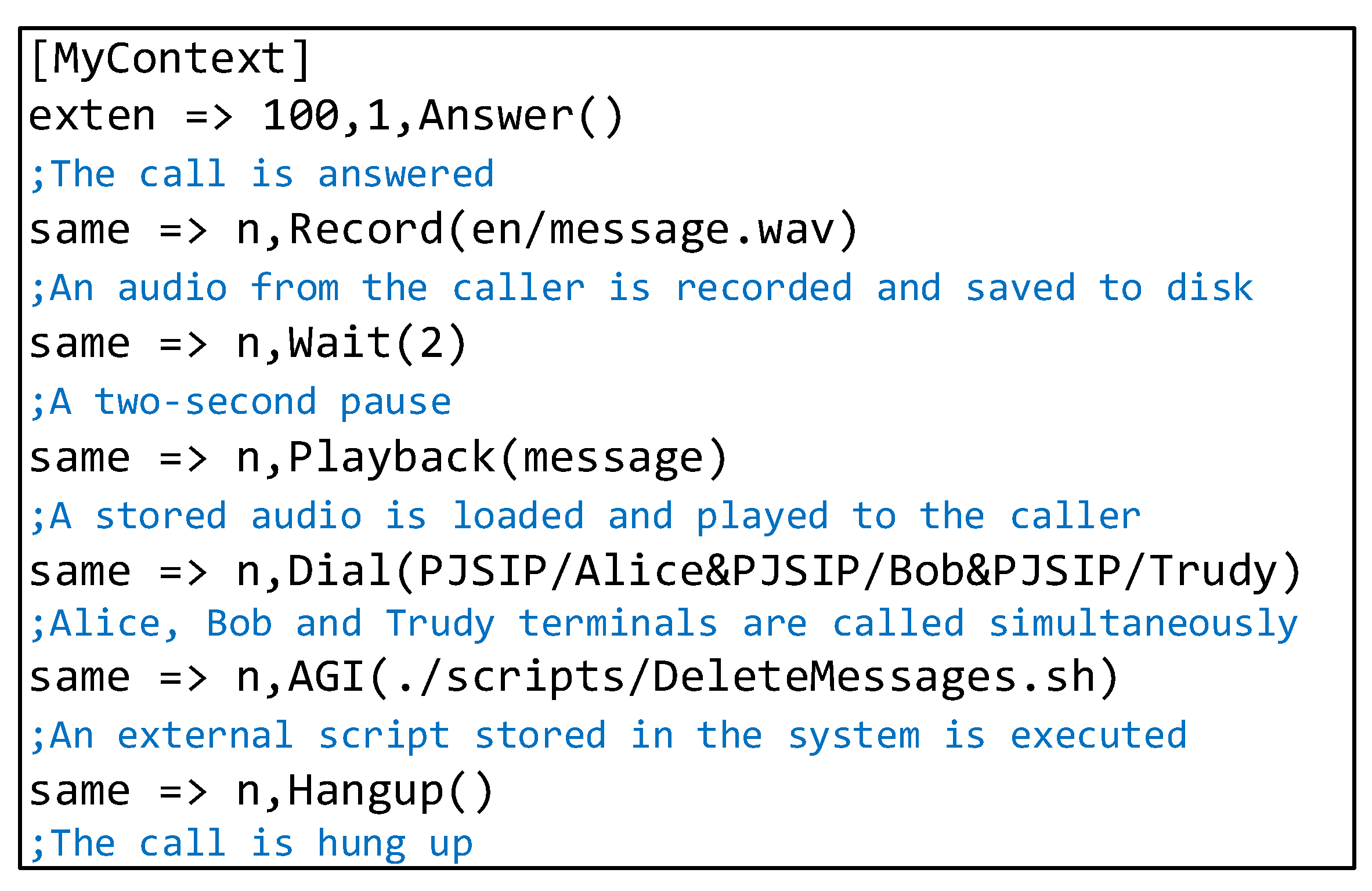 Solutions de téléphonie VoIP